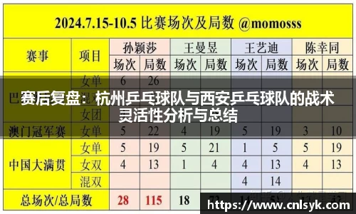 赛后复盘：杭州乒乓球队与西安乒乓球队的战术灵活性分析与总结